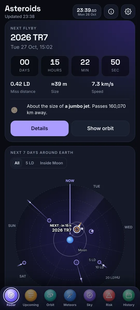 Asteroids & Meteors: This week's flybys on a live radar