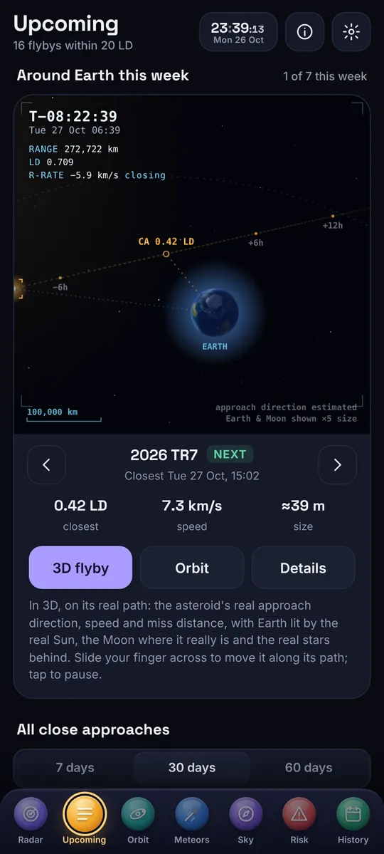 Asteroids & Meteors: Every close approach, with a 3D view