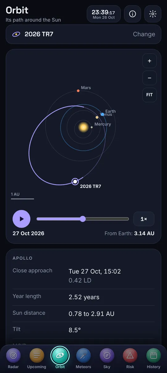 Asteroids & Meteors: Each asteroid's path around the Sun