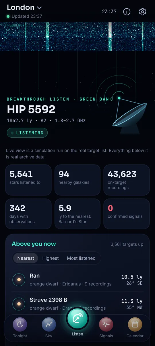 Sky: Breakthrough Listen's targets above you