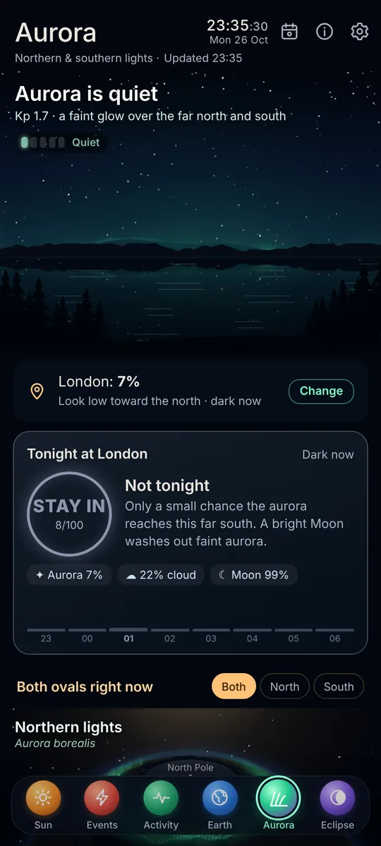 Solar: Tonight's aurora verdict for your place